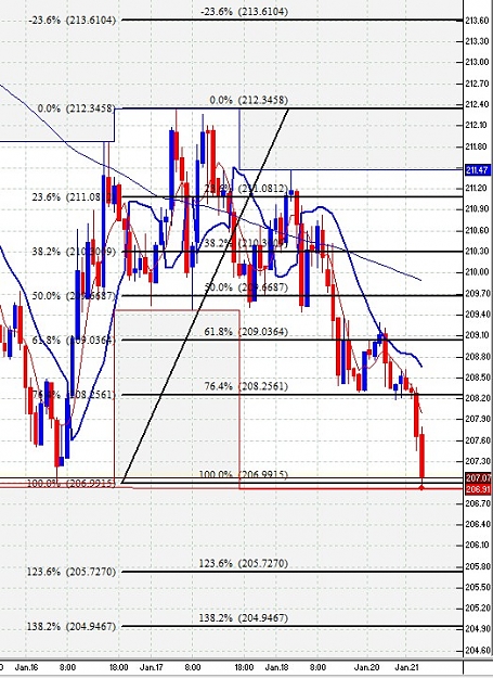 Click to Enlarge

Name: hourly_fibs.jpg
Size: 135 KB