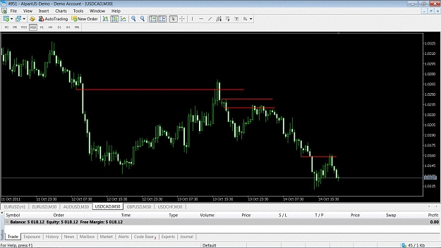 Click to Enlarge

Name: usdcad30min101411.jpg
Size: 135 KB