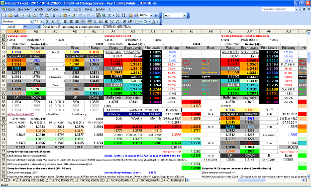 Click to Enlarge

Name: 2011-10-14_23h00 - ZigZag + Pivot Survey _ EURUSD _ Rollover _ W-41.PNG
Size: 122 KB
