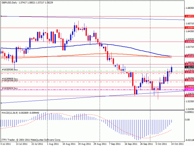 Click to Enlarge

Name: gbpusd10142011.gif
Size: 19 KB