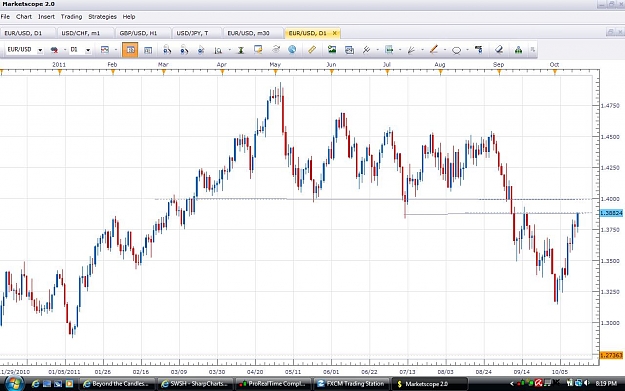 Click to Enlarge

Name: eur usd res levels.jpg
Size: 129 KB