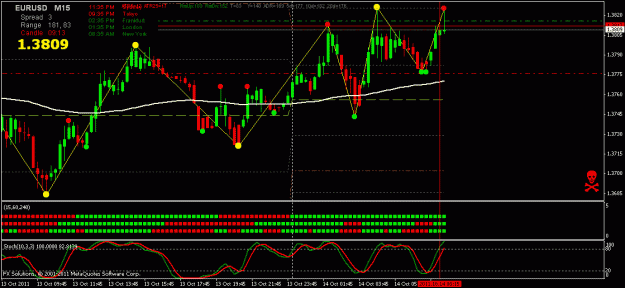 Click to Enlarge

Name: eurusd.gif
Size: 22 KB