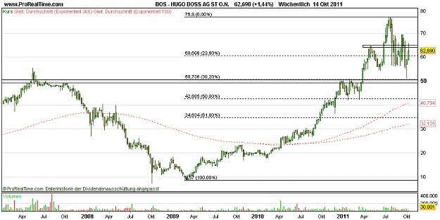 Click to Enlarge

Name: HUGO BOSS AG ST O.N2..png
Size: 14 KB