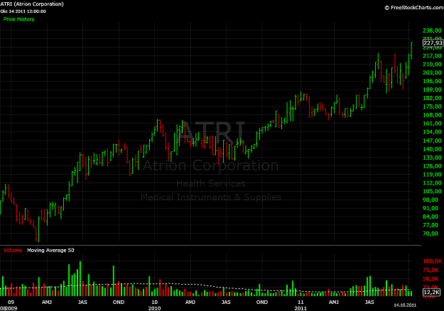 Click to Enlarge

Name: atri1.png
Size: 42 KB