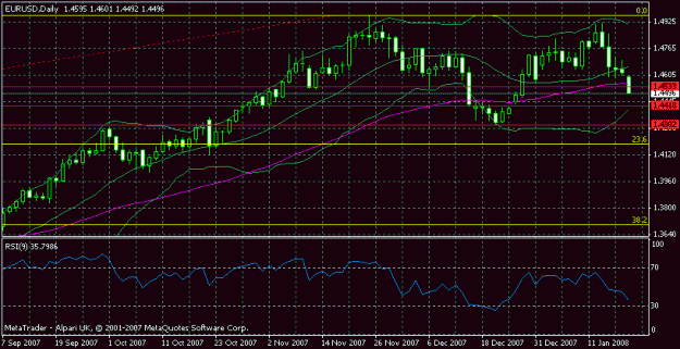 Click to Enlarge

Name: daily chart.gif
Size: 17 KB