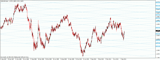 Click to Enlarge

Name: normal gann grid on daily.gif
Size: 30 KB