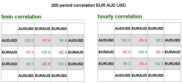 Click to Enlarge

Name: correlation eur_aud_usd.PNG
Size: 13 KB