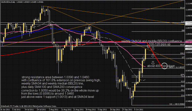Click to Enlarge

Name: audusd_daily_oct15.gif
Size: 31 KB