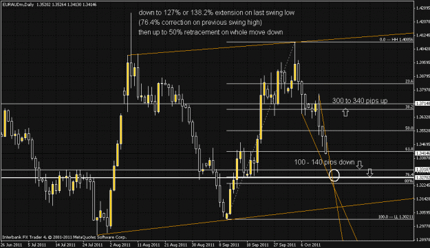 Click to Enlarge

Name: euraud_daily_oct15.gif
Size: 27 KB