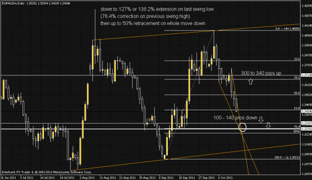 Click to Enlarge

Name: euraud_daily_oct15.gif
Size: 27 KB