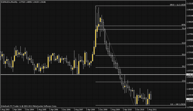 Click to Enlarge

Name: euraud_monthly_oct15.gif
Size: 22 KB