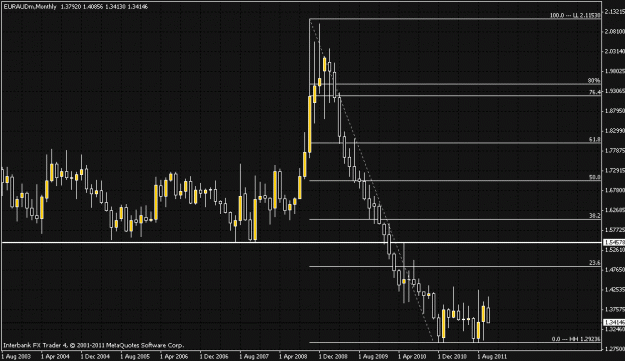 Click to Enlarge

Name: euraud_monthly_oct15.gif
Size: 22 KB