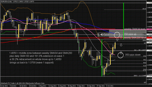 Click to Enlarge

Name: eurusd_daily_oct15.gif
Size: 32 KB