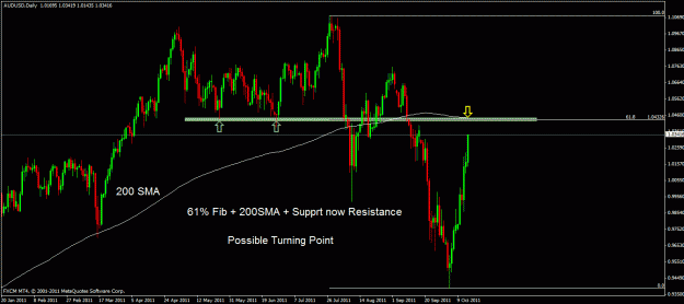Click to Enlarge

Name: audusd d.gif
Size: 24 KB