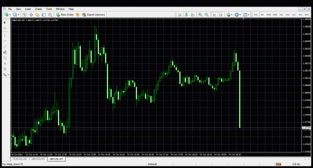 Click to Enlarge

Name: gbpusd m5.gif
Size: 49 KB