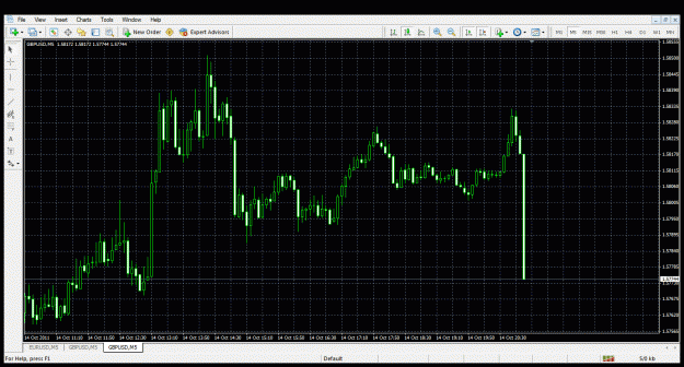 Click to Enlarge

Name: gbpusd m5.gif
Size: 49 KB