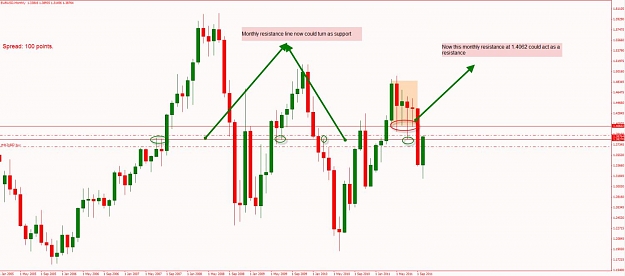 Click to Enlarge

Name: EURUSD-Monthly Analysis-10-15-2011 8-05-20 AM.jpg
Size: 85 KB