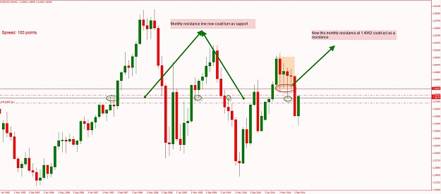 Click to Enlarge

Name: EURUSD-Monthly Analysis-10-15-2011 8-05-20 AM.jpg
Size: 85 KB