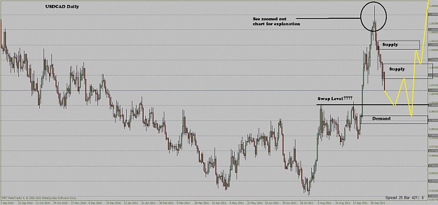 Click to Enlarge

Name: usdcad d1.jpg
Size: 151 KB