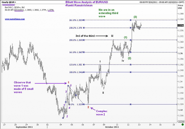 Click to Enlarge

Name: EUR-13-Oct-11a.jpg
Size: 109 KB