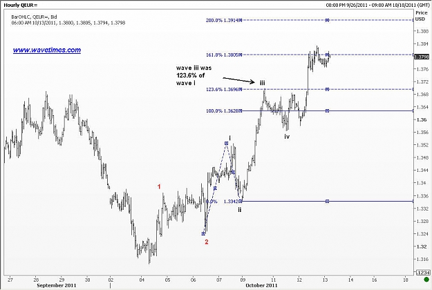Click to Enlarge

Name: EUR-13-Oct-11c.jpg
Size: 83 KB