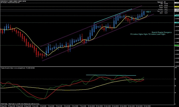 Click to Enlarge

Name: eu h4 oct15 bearish div uptrnd.jpg
Size: 165 KB