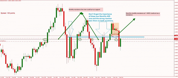 Click to Enlarge

Name: EURUSD-Monthly Analysis-10-15-2011 8-05-20 AM.jpg
Size: 154 KB