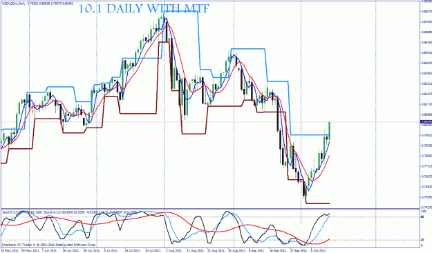 Click to Enlarge

Name: nzd usd 1d.gif
Size: 41 KB