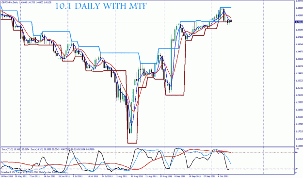 Click to Enlarge

Name: gbp chf daily.gif
Size: 39 KB