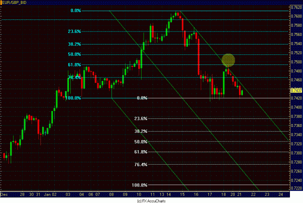 Click to Enlarge

Name: 4HR EUR GBP.GIF
Size: 33 KB