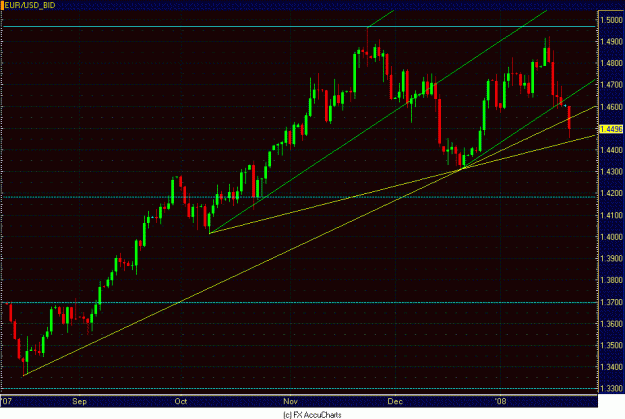 Click to Enlarge

Name: DAILY EURO.GIF
Size: 23 KB
