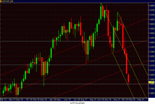 Click to Enlarge

Name: WEEKLY EUR CHF.GIF
Size: 35 KB