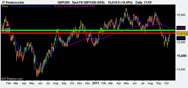 Click to Enlarge

Name: Spot FX GBP_USD (DFB).png
Size: 11 KB