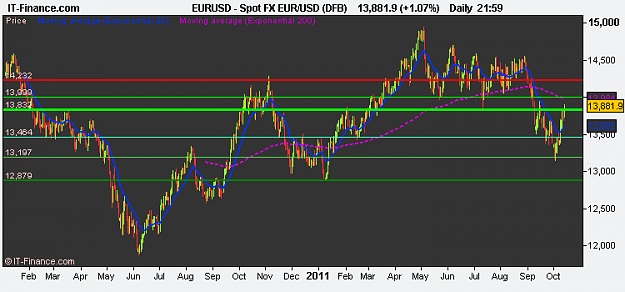 Click to Enlarge

Name: Spot FX EUR_USD (DFB).png
Size: 11 KB