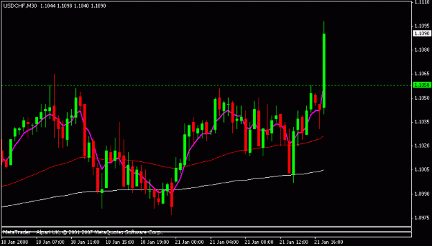 Click to Enlarge

Name: usdchf.gif
Size: 11 KB