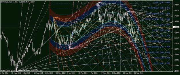 Click to Enlarge

Name: eurusd.gif
Size: 61 KB