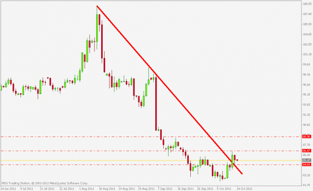 Click to Enlarge

Name: chfjpy 14 oct 11.gif
Size: 12 KB