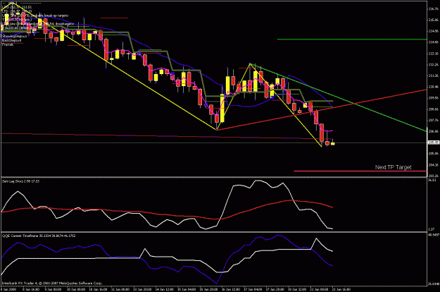 Click to Enlarge

Name: 4hr_chart 012008_d.gif
Size: 24 KB