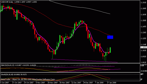 Click to Enlarge

Name: usdchf.gif
Size: 11 KB