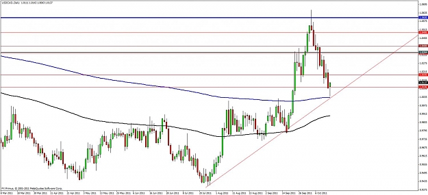 Click to Enlarge

Name: usdcad-watch-17 oct11.jpg
Size: 101 KB