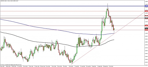 Click to Enlarge

Name: usdcad-watch-17 oct11.jpg
Size: 101 KB