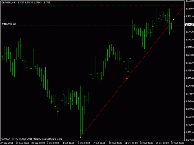 Click to Enlarge

Name: gbpusd h4 trendline break.gif
Size: 11 KB