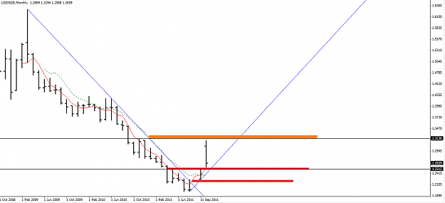 Click to Enlarge

Name: USDSGD Monthly.png
Size: 28 KB