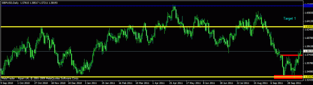 Click to Enlarge

Name: practical trading class - gbpusd - daily2.gif
Size: 17 KB