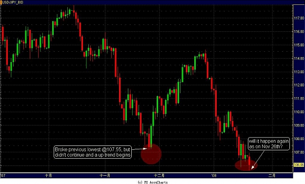 Click to Enlarge

Name: usd-jpy on Jan 22.JPG
Size: 90 KB