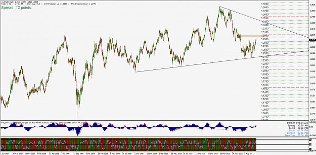 Click to Enlarge

Name: audnzd2.jpg
Size: 151 KB