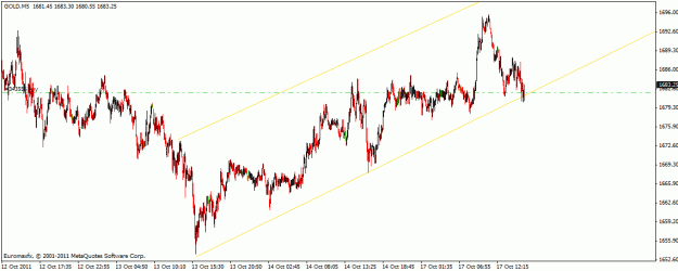 Click to Enlarge

Name: gold channe;.gif
Size: 19 KB