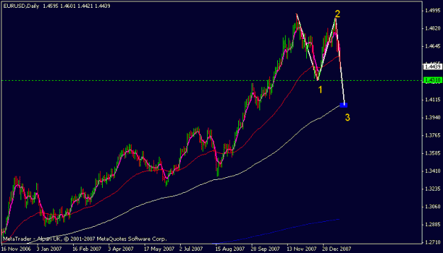 Click to Enlarge

Name: eurusd.GIF
Size: 11 KB