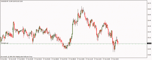 Click to Enlarge

Name: bearish momentum on silver.gif
Size: 15 KB