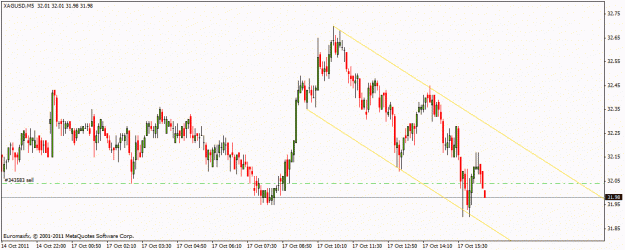 Click to Enlarge

Name: bearish channel on silver.gif
Size: 17 KB